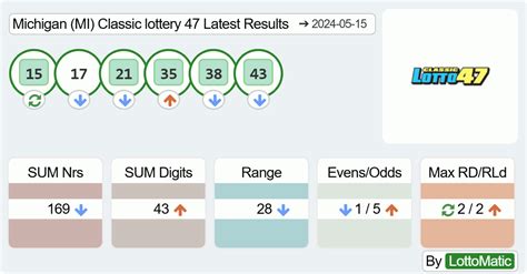 lotto 47 mi|classic lotto 47 mi results.